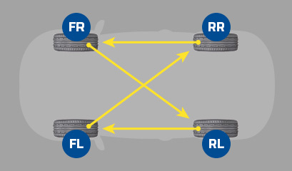 article_rotate_tyres_v2_08